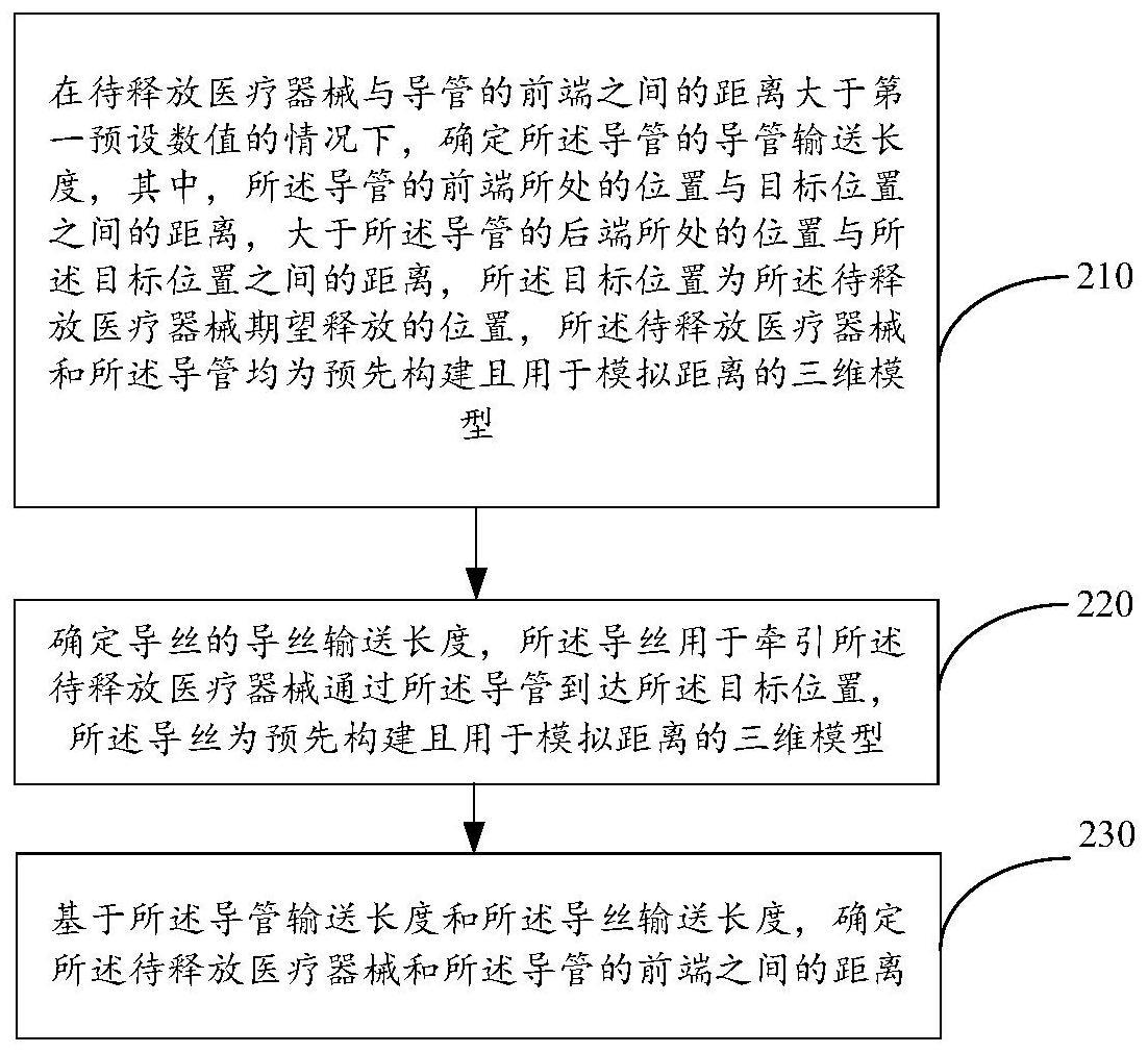 一种确定距离的模拟方法、装置及终端设备与流程