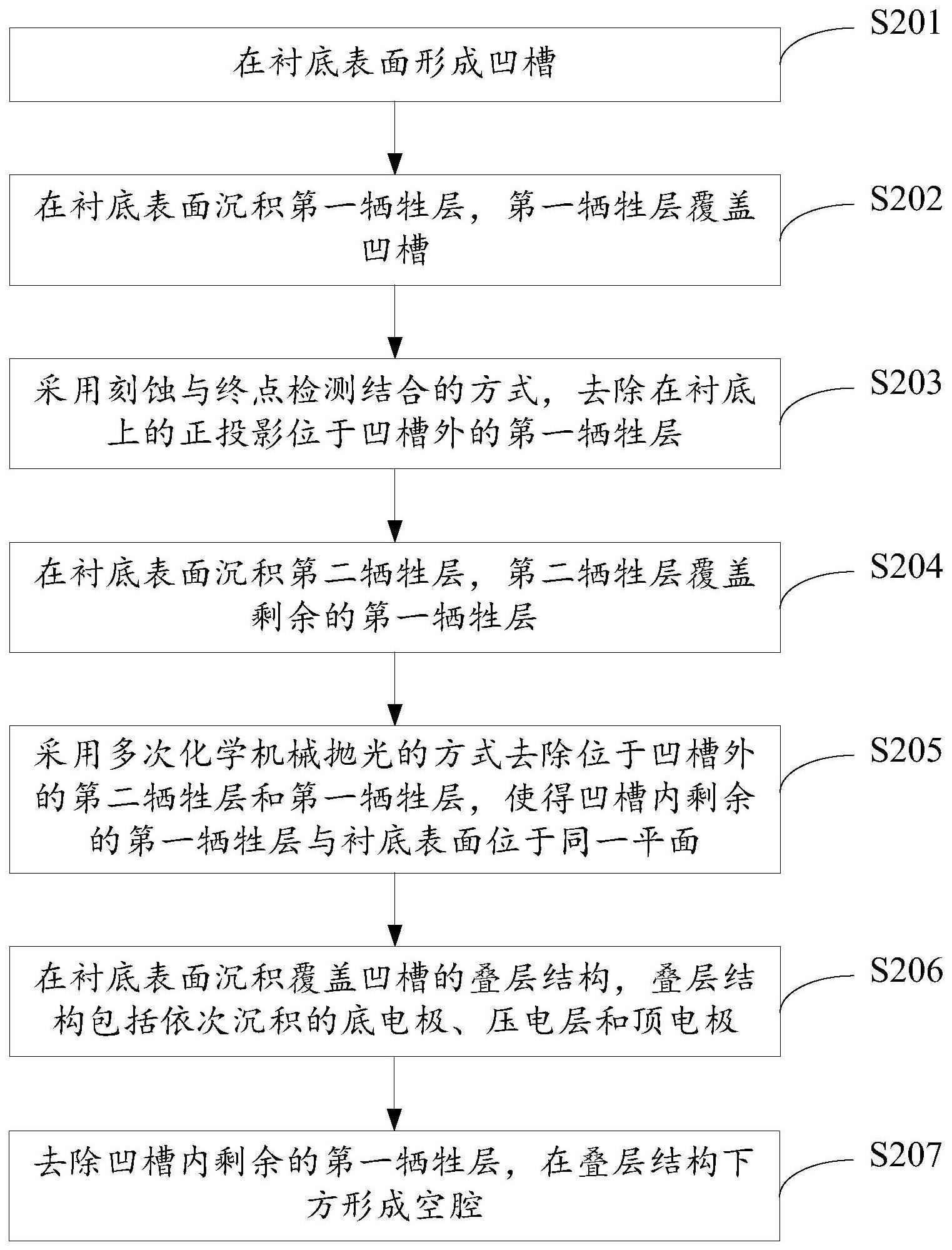 空腔型薄膜体声波谐振器的制造方法与流程