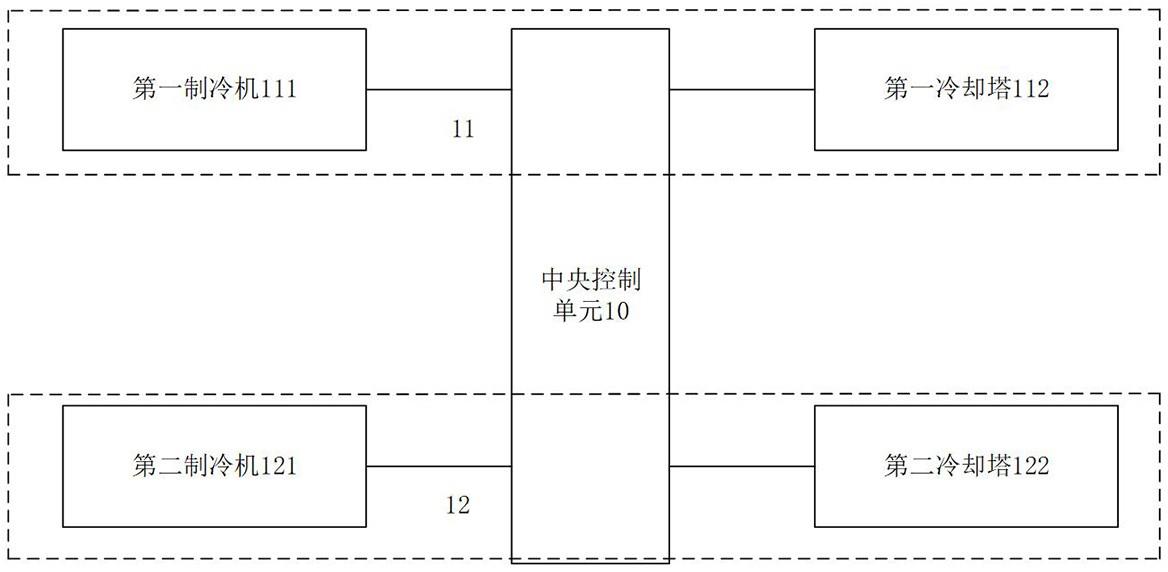 一种商场的空调制冷系统的制作方法