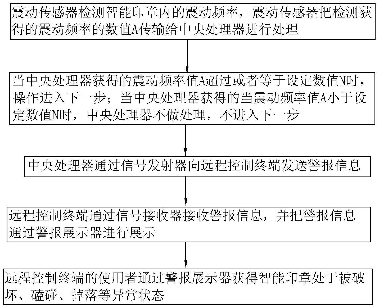 一种异常警报功能的智能印章的控制方法与流程