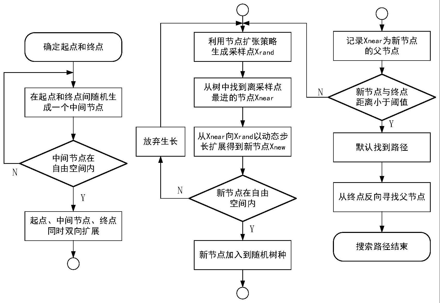 基于RRT-Connect算法的机械臂路径规划方法