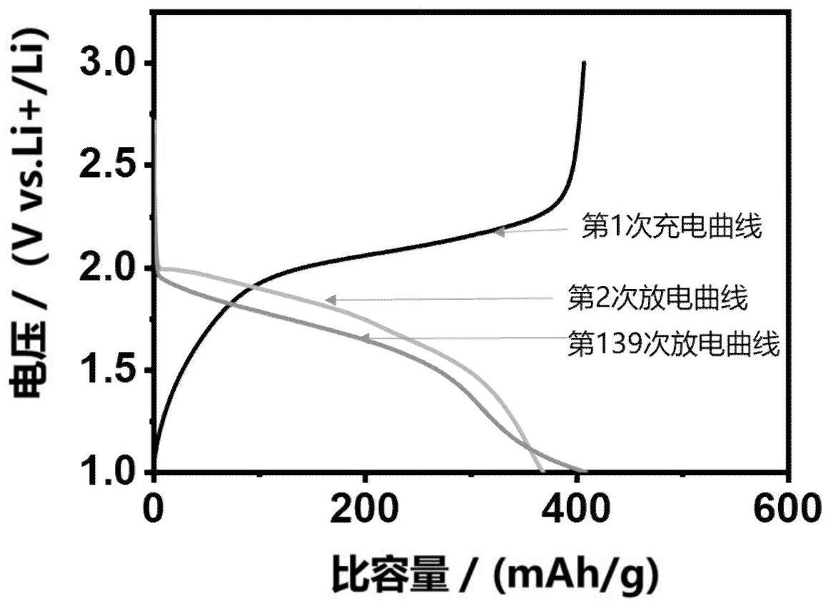 一种碳硫电池及其制备方法