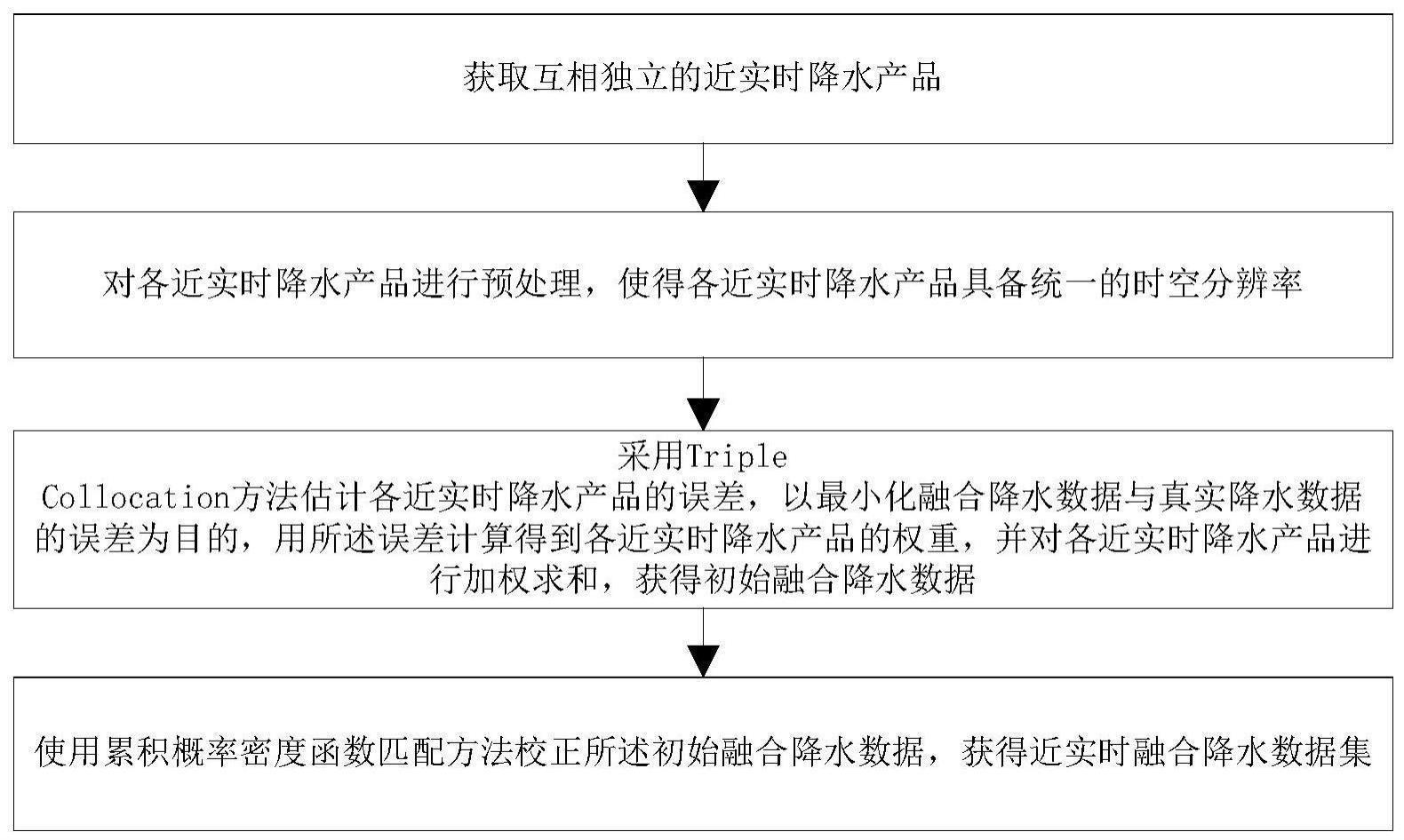 近实时降水融合方法、装置及系统