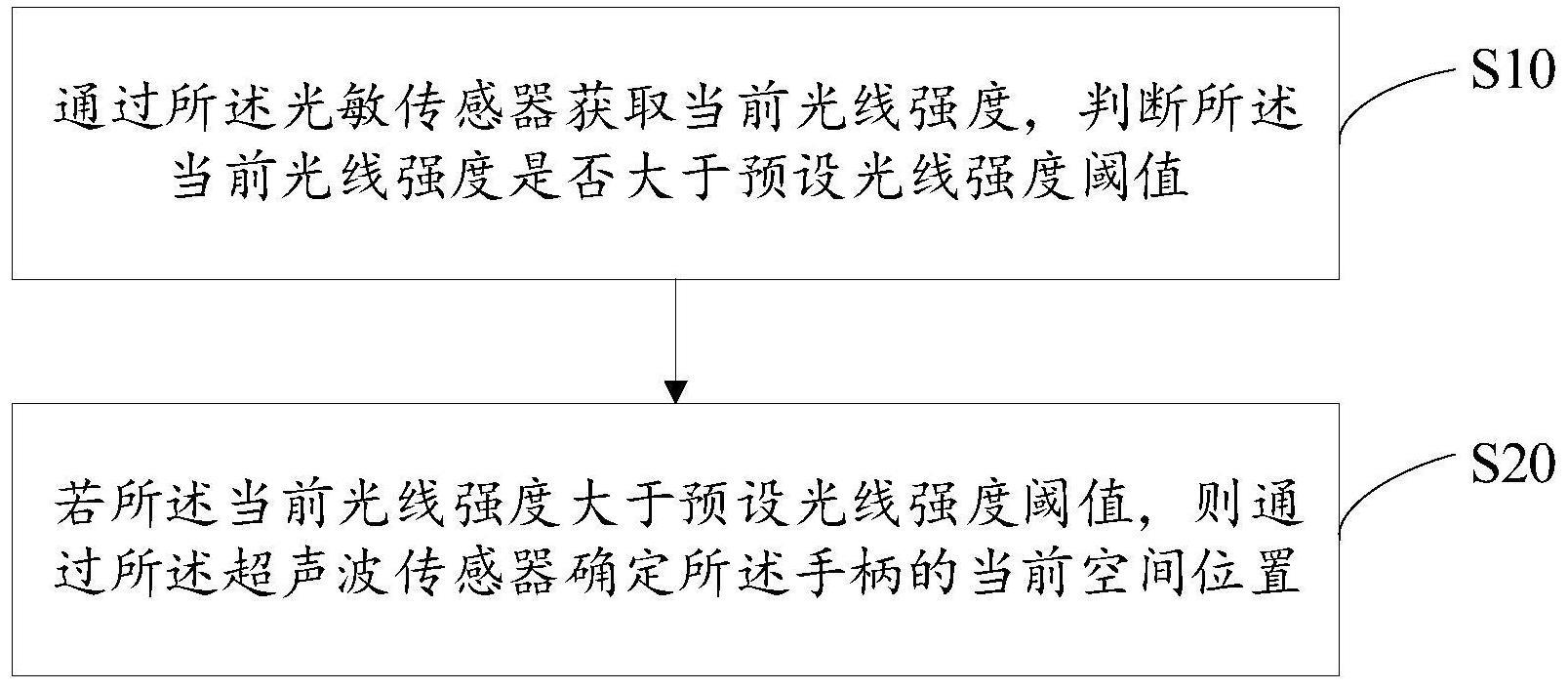 手柄定位方法、装置、可穿戴设备及计算机可读存储介质与流程