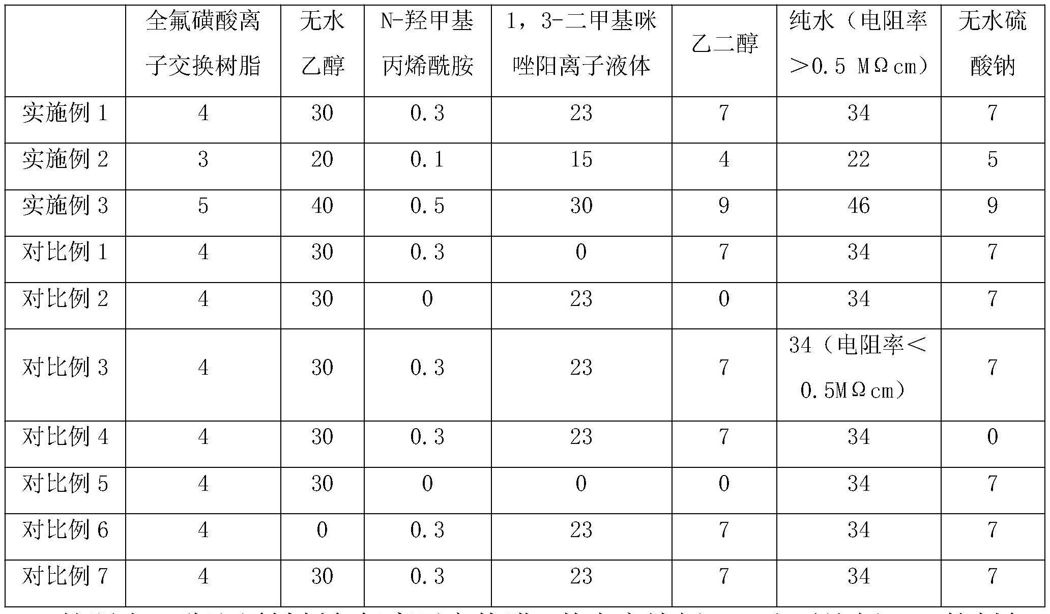 一种氟离子交换膜及其制备方法与流程