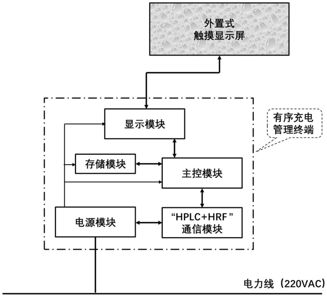 一种电动车充电用充电管理终端的制作方法