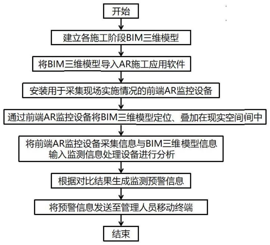 一种建筑物施工监测方法与流程