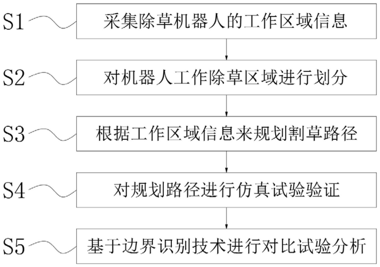 一种基于backstepping的除草机器人轨迹跟踪方法