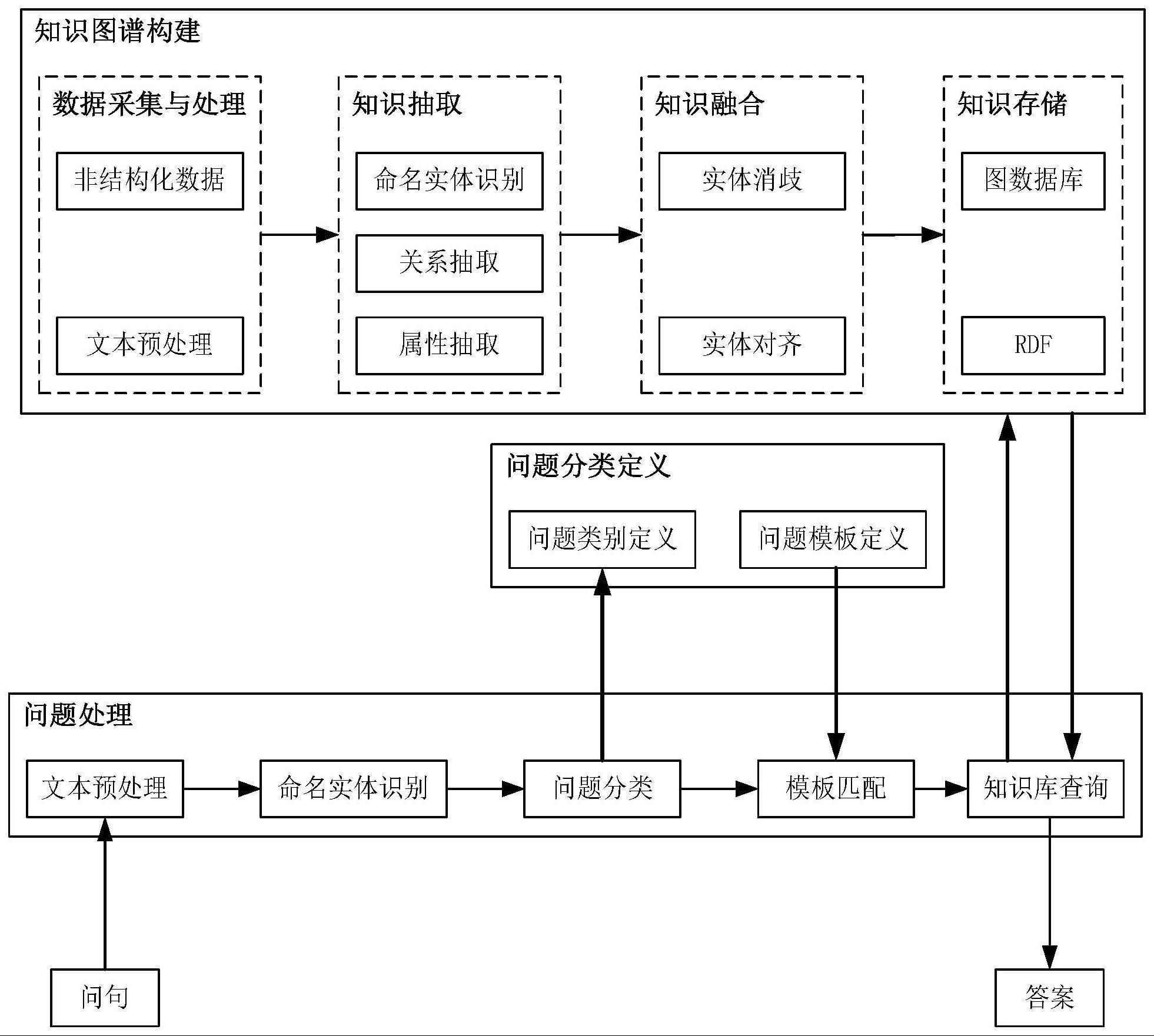 基于知识图谱的工业安全生产违规处罚管理方法及系统