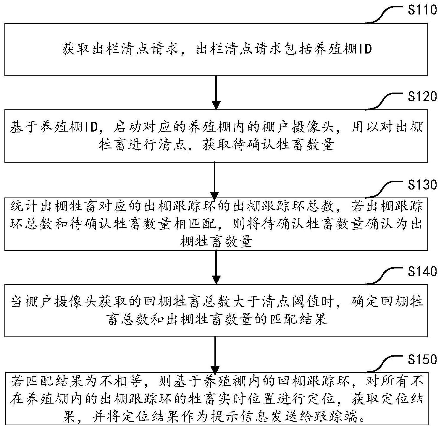 用于放牧的牲畜位置跟踪方法、装置、设备及存储介质与流程