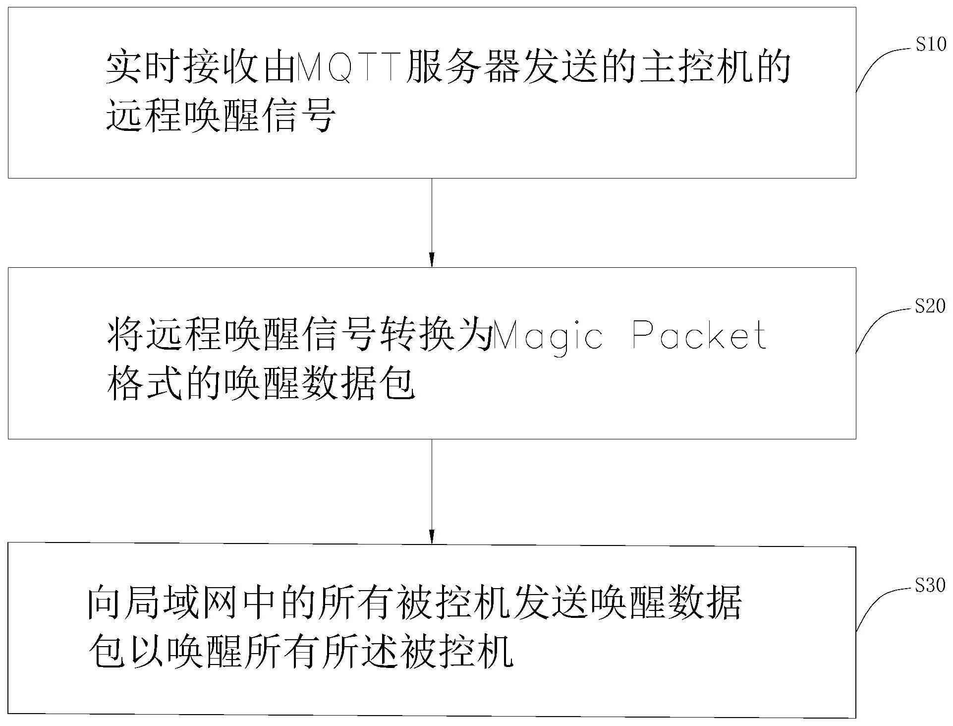 一种利用MQTT协议远程唤醒同一局域网主机的方法和系统与流程