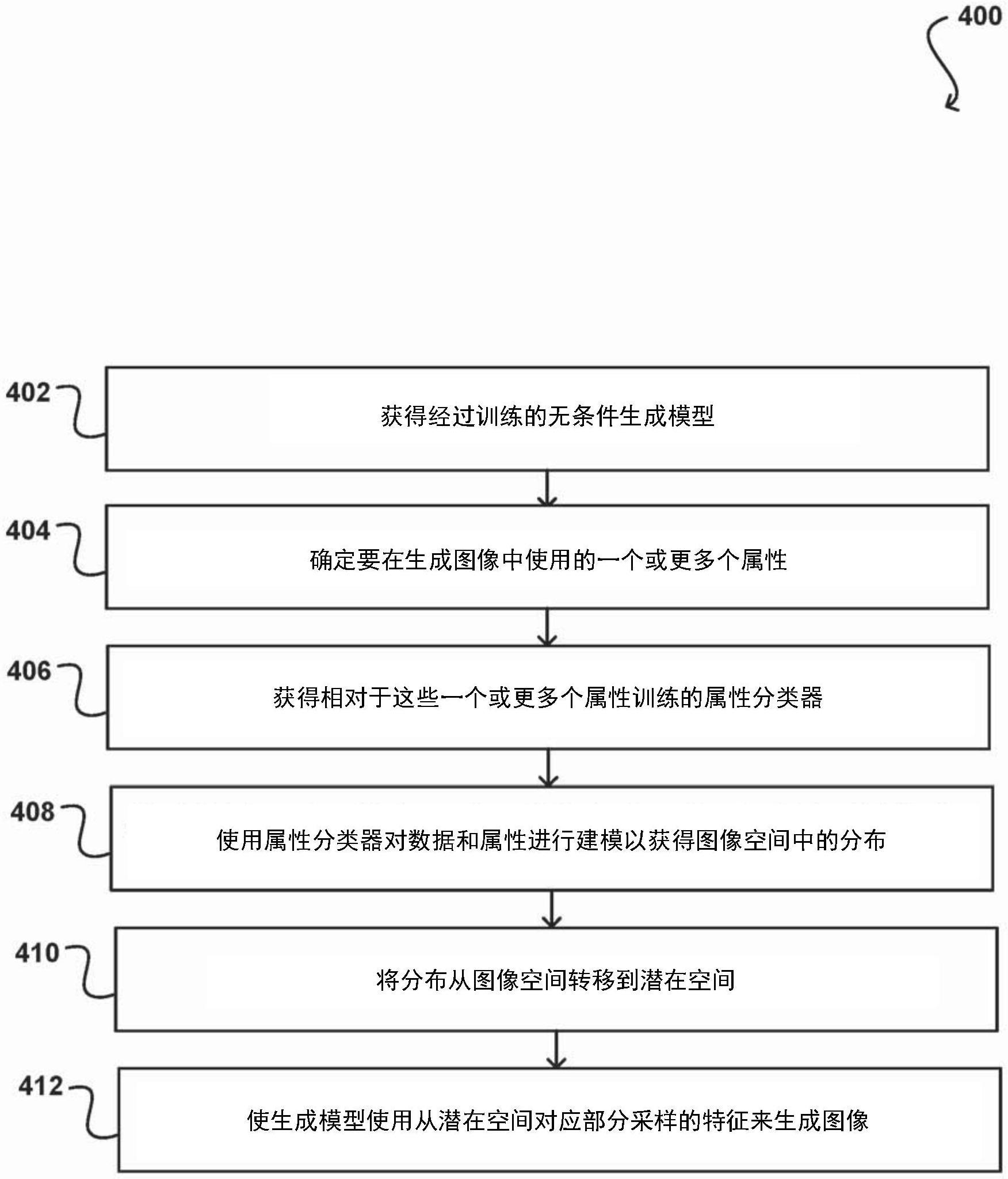 使用一个或更多个神经网络的图像生成的制作方法