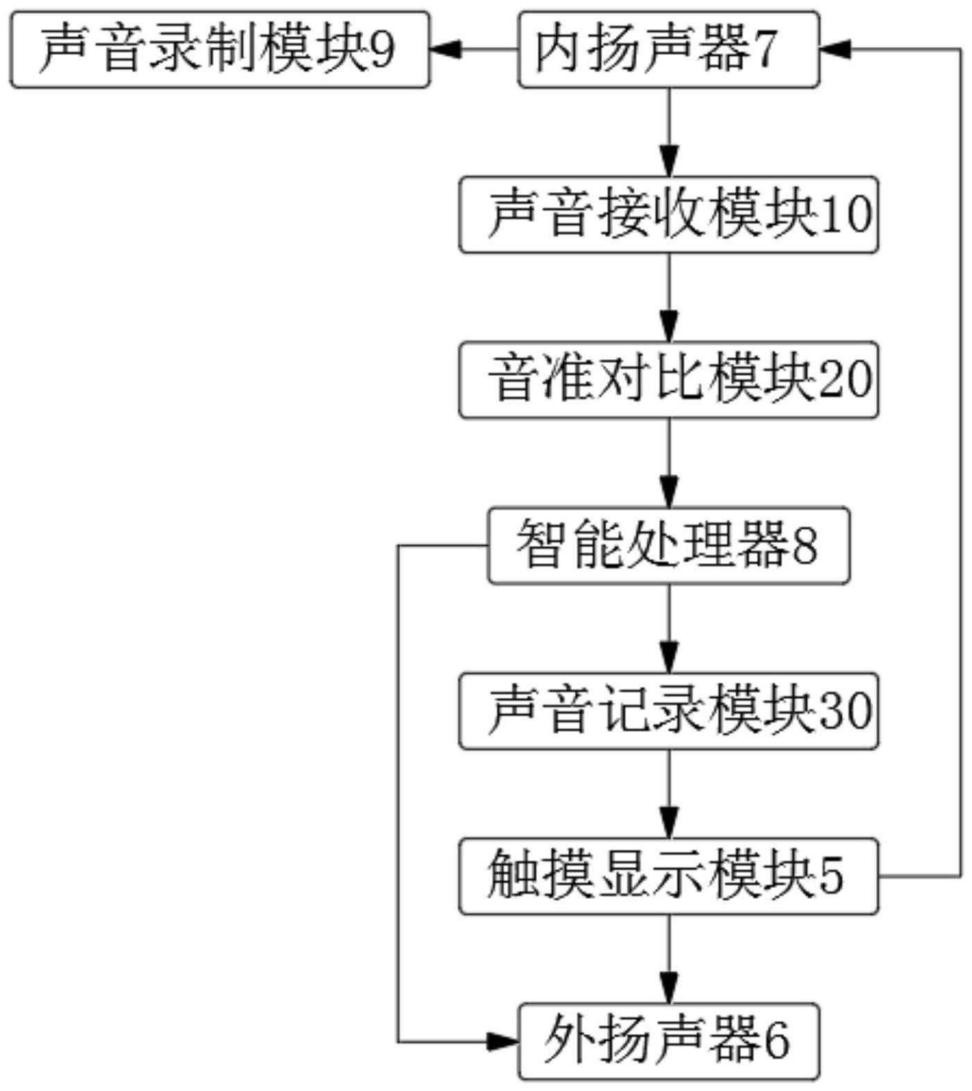 基于AI可隔绝外界噪音的可对比作曲终端设备及方法与流程