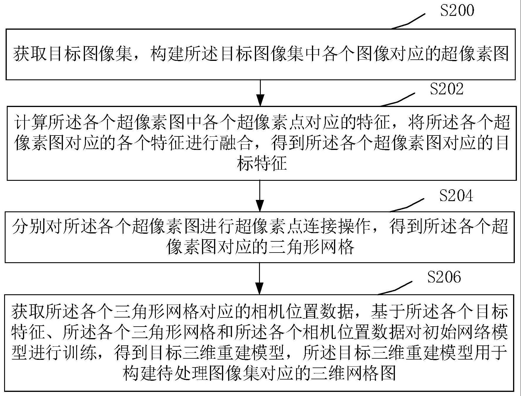 三维重建模型生成方法、装置、计算机设备和存储介质与流程