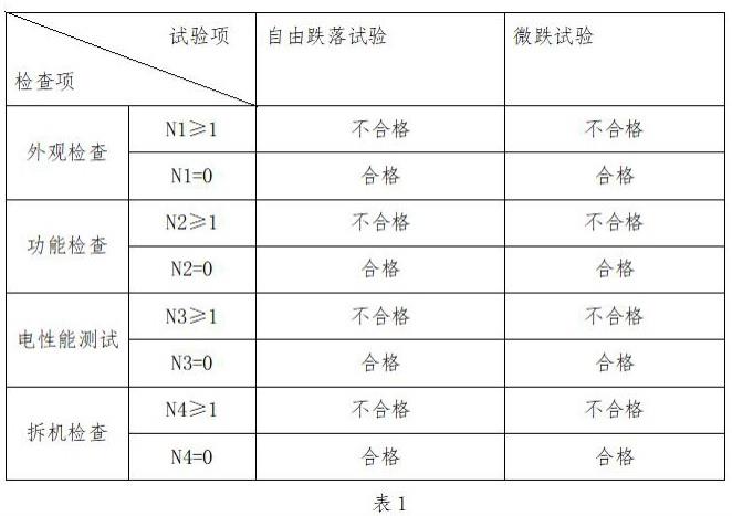 一种基于电子产品加工用整体强度测试方法与流程