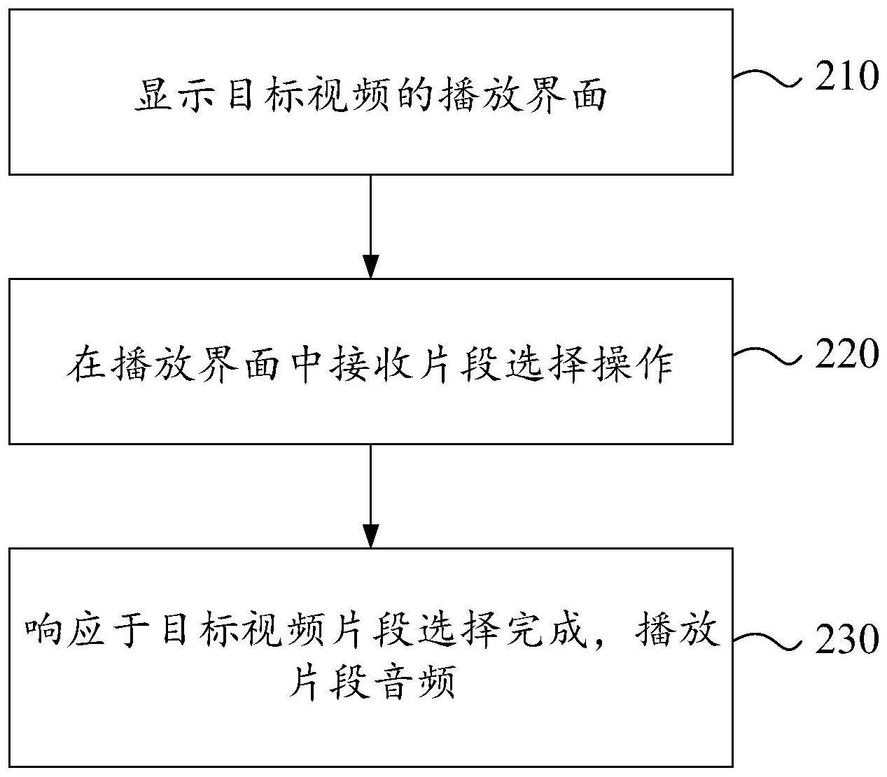 多媒体内容的分享方法、装置、设备、介质及程序产品与流程