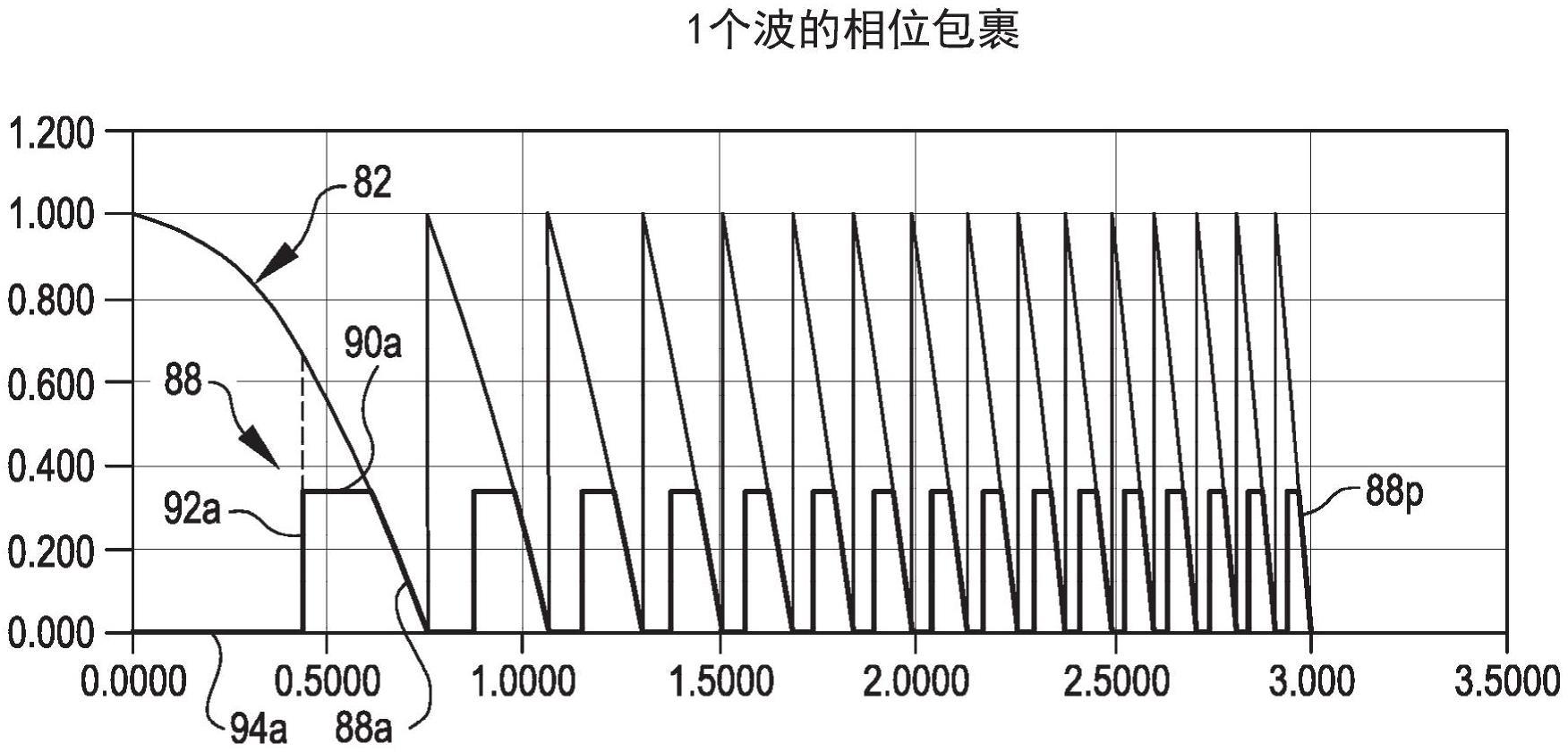 具有增强的折射率值分布的亚表面光学结构的制作方法