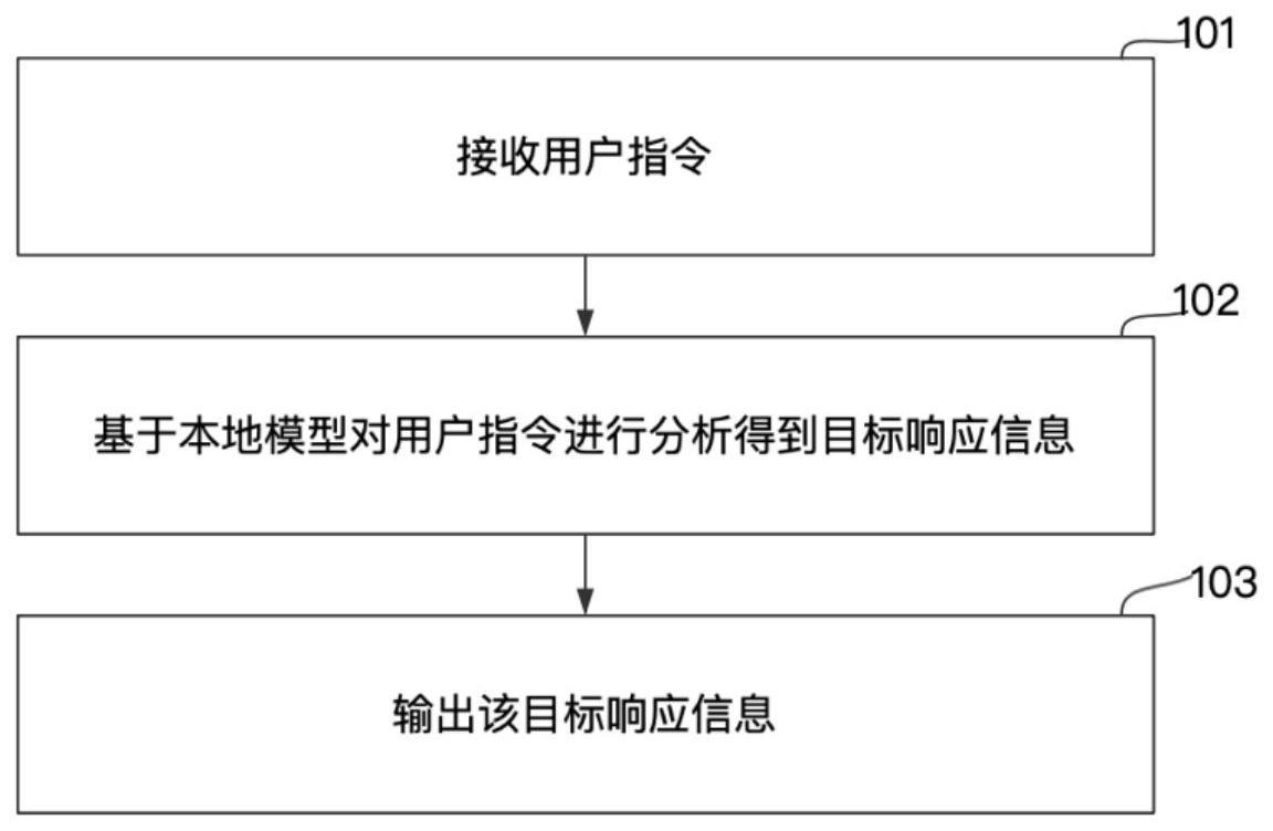 一种智能化响应方法、装置、电子设备及存储介质与流程