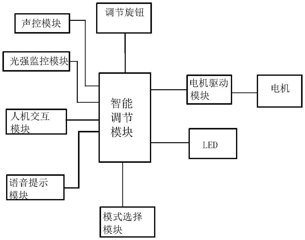 一种电动工具的制作方法