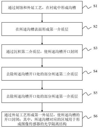 图像传感器及其形成方法与流程