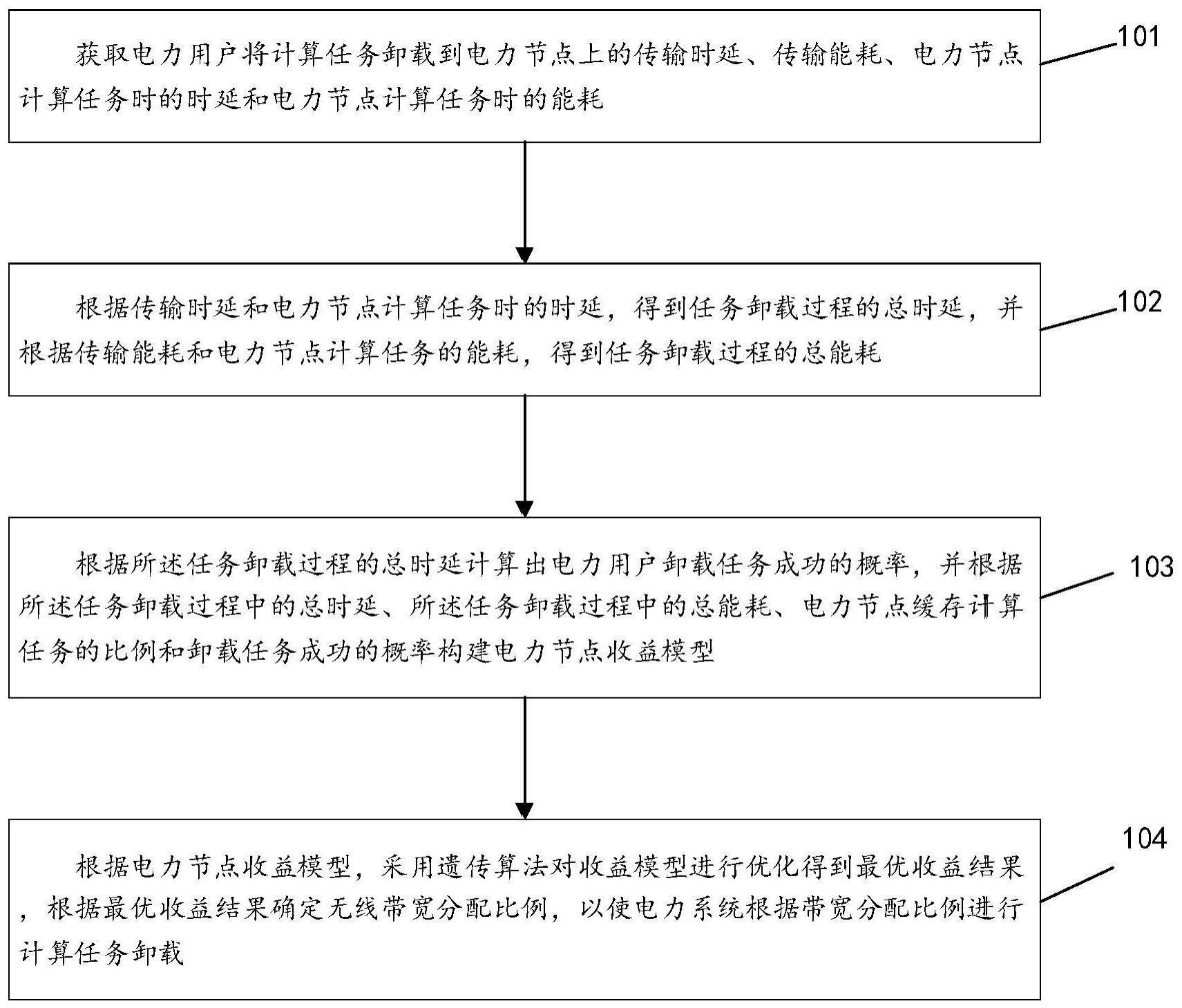 一种面向OPGW边缘数据处理的带宽分配方法及系统与流程