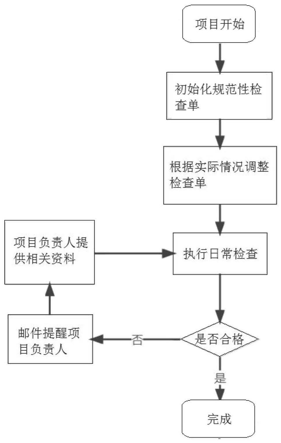 一种基于Django框架的项目质量监控方法与流程