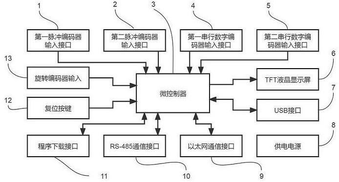 一种高精度双路转动参数实时对比测量仪