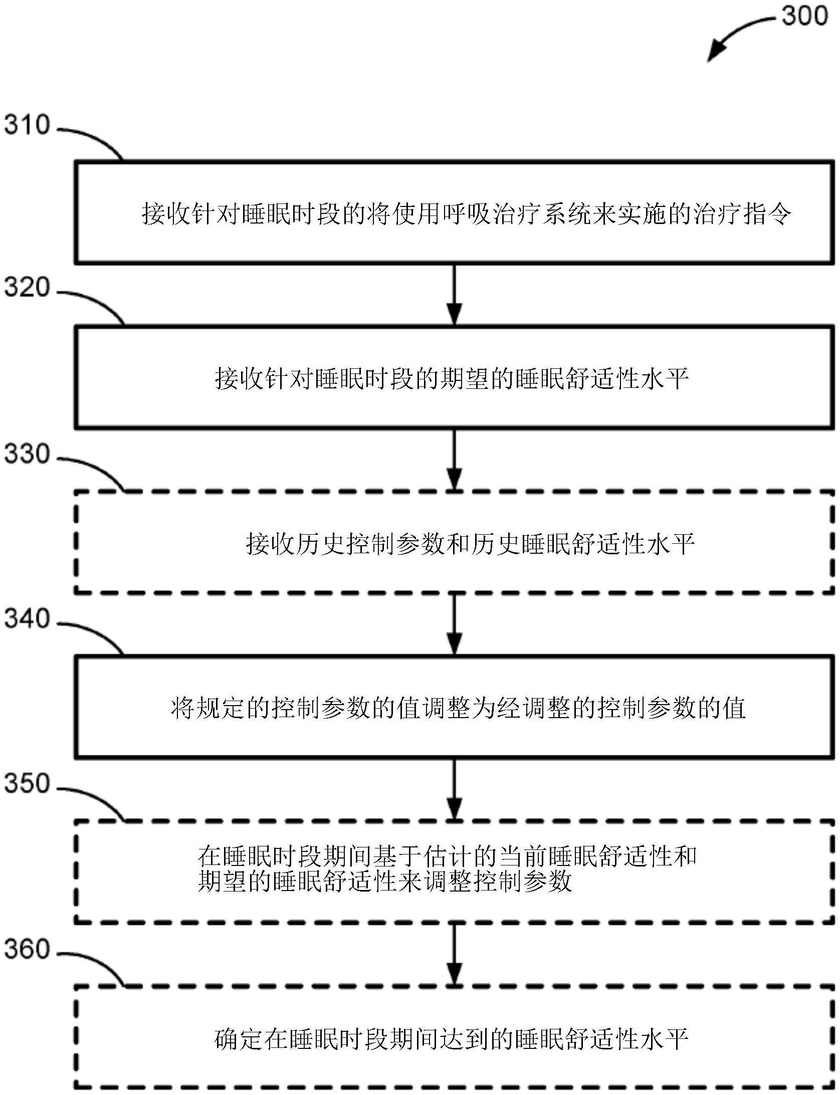 优化睡眠舒适性的系统和方法与流程