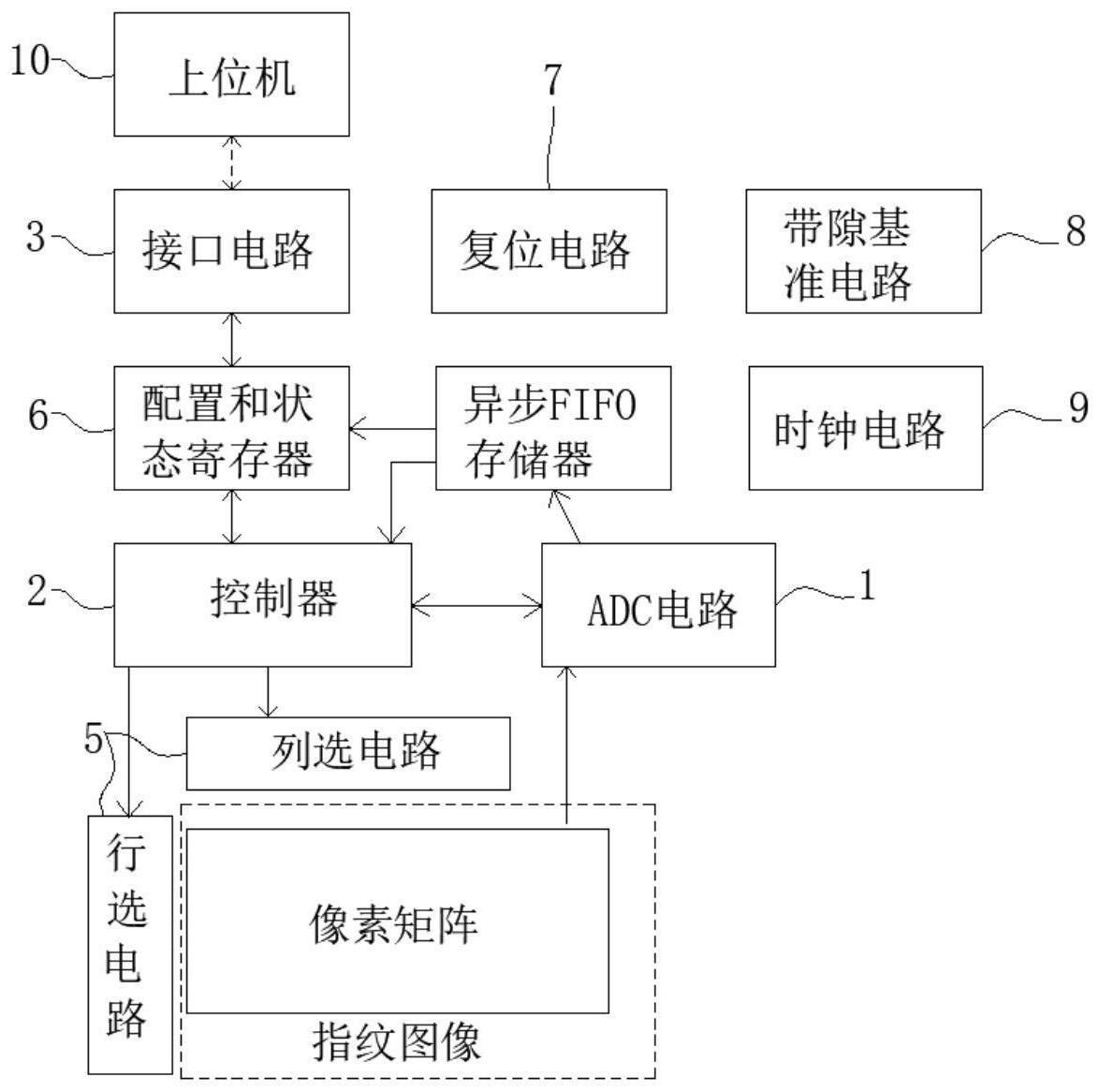 一种半导体指纹传感器图像采集方法与流程