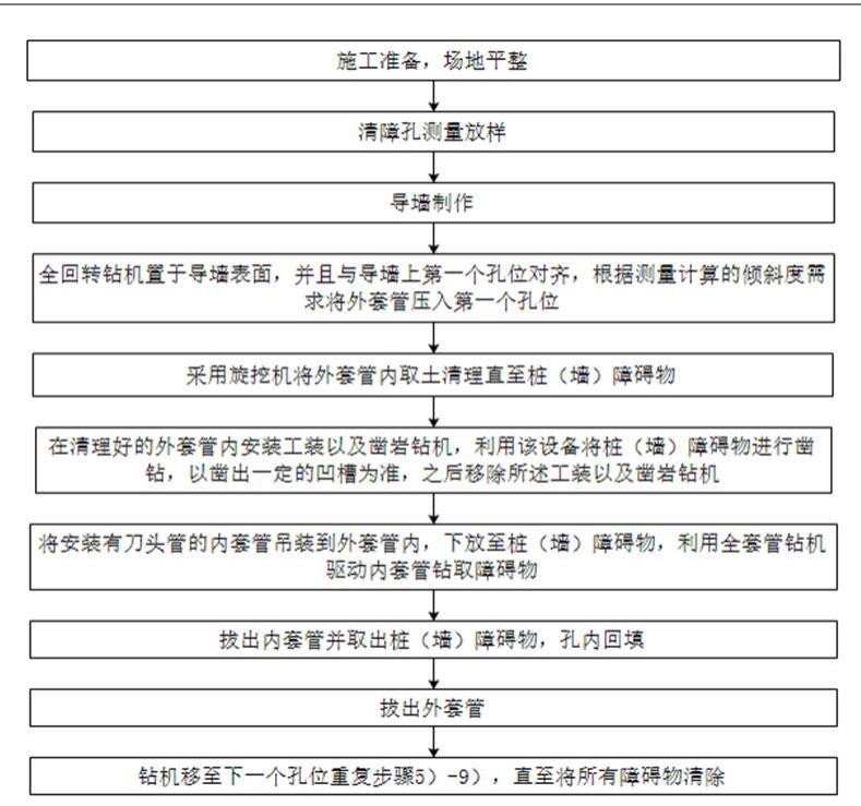 全套管钻机斜孔清障工法的制作方法