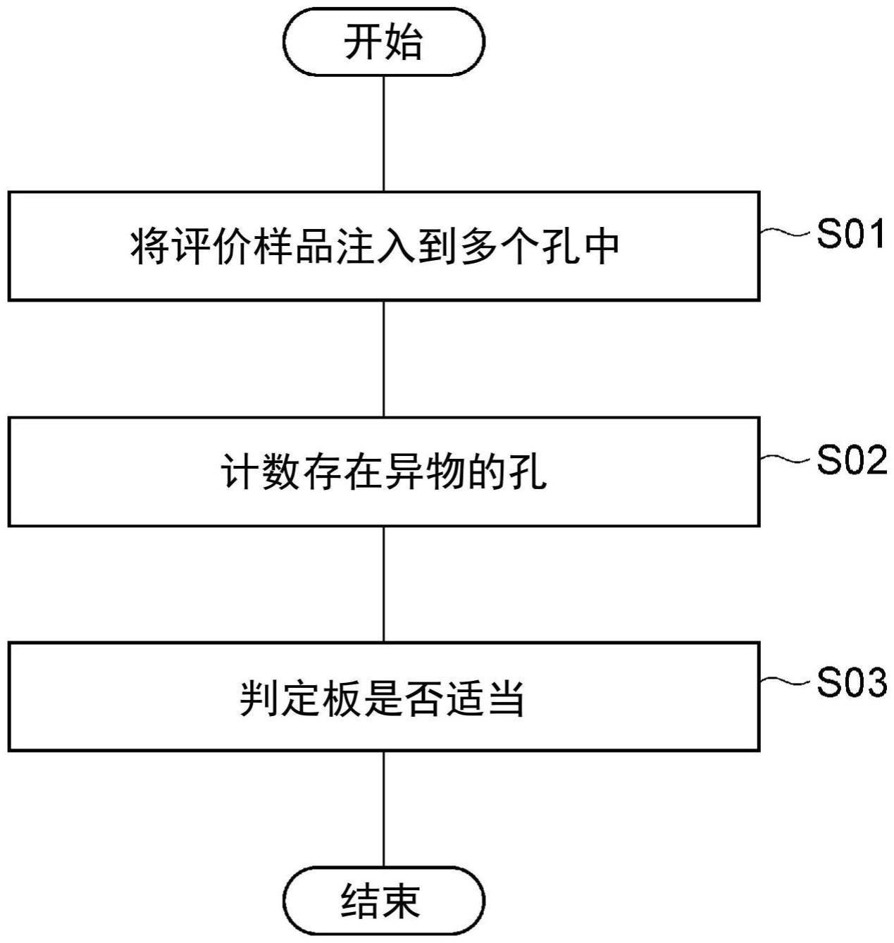 板的评价方法和测试物的毒性评价方法与流程