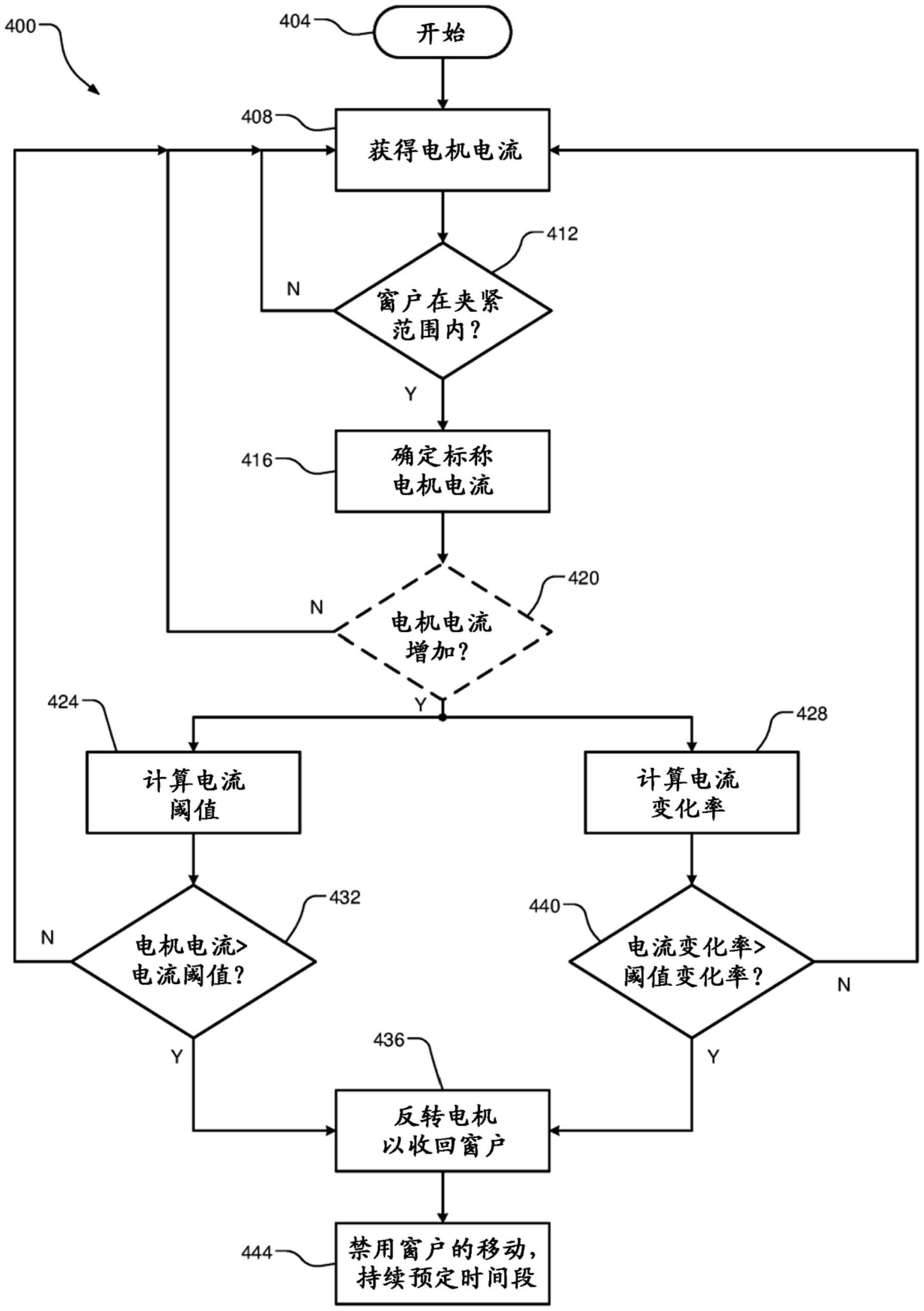 防夹紧电动机控制的制作方法