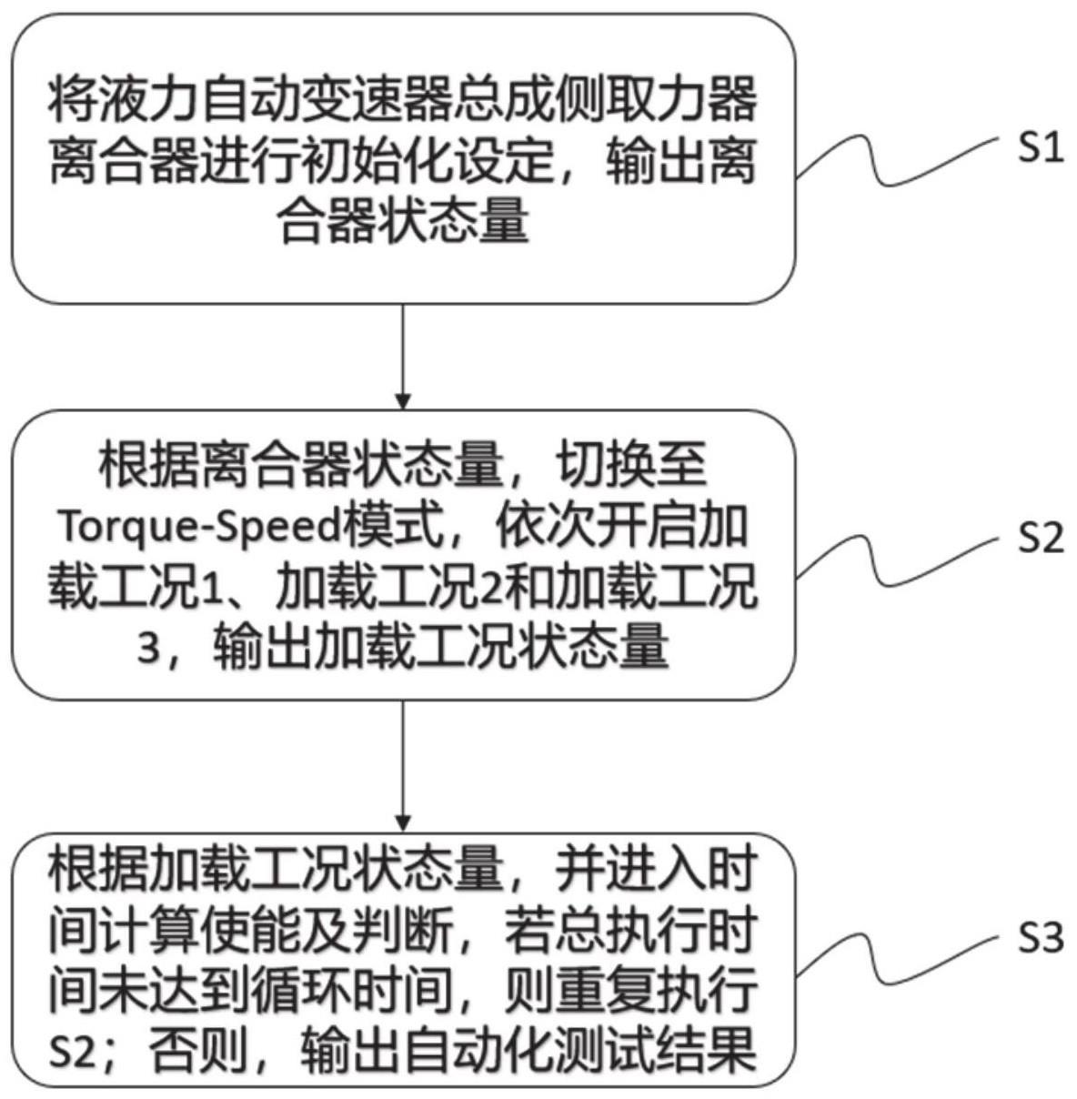 液力自动变速器总成侧取力器耐久自动化测试方法及系统与流程