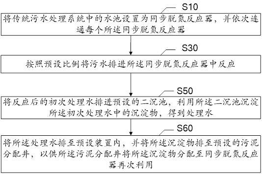 污水处理系统及其工艺的制作方法