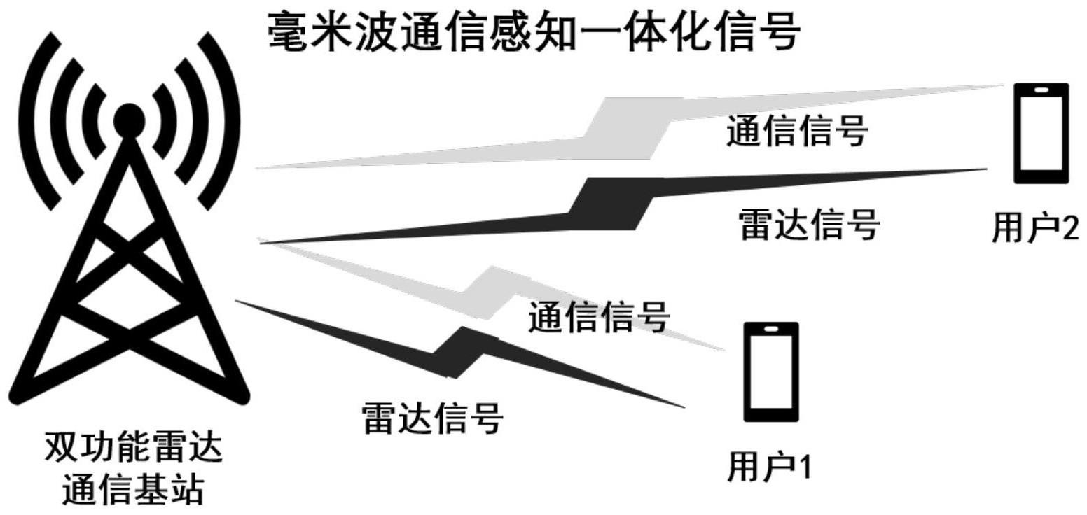 一种毫米波通信感知一体化信号的产生和接收方法