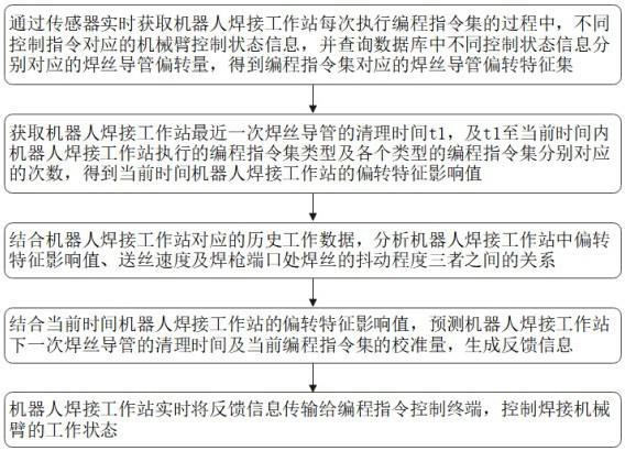 一种基于智能机器人焊接工作站的数据传输系统及方法与流程