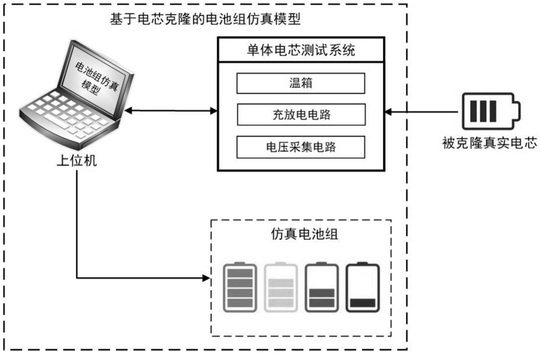 一种基于电芯克隆的电池组仿真模型