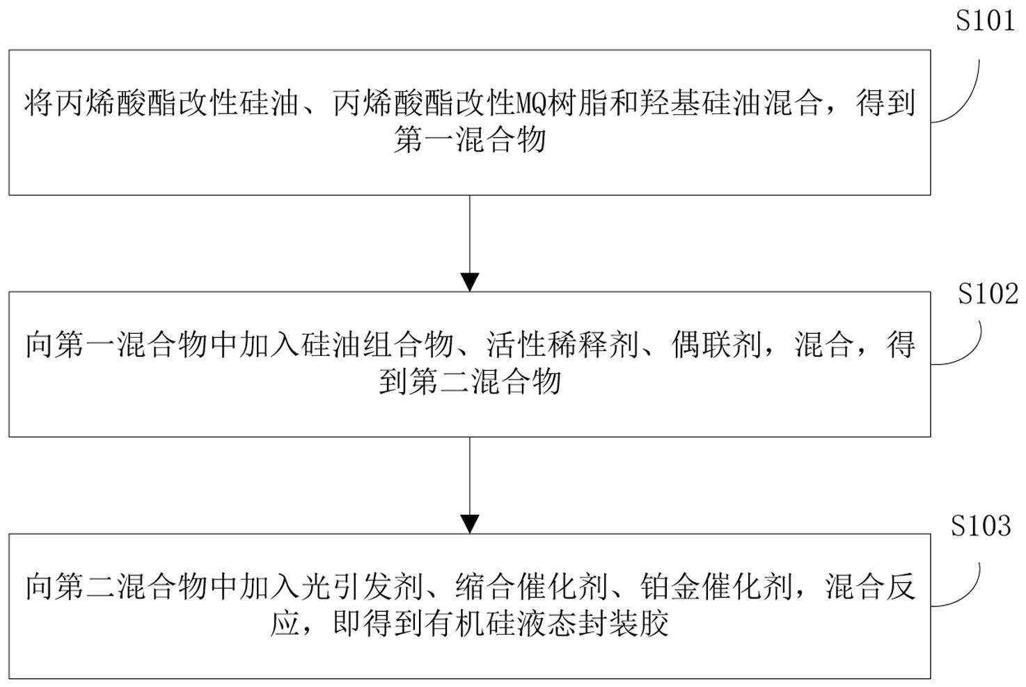 一种有机硅液态封装胶及其制备方法与流程