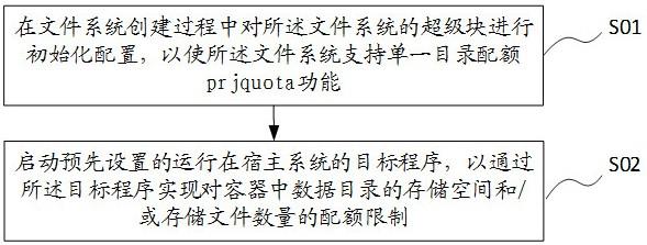 考虑存储空间与性能如何权衡 (考虑存储空间的方法)-虎跃云资讯网