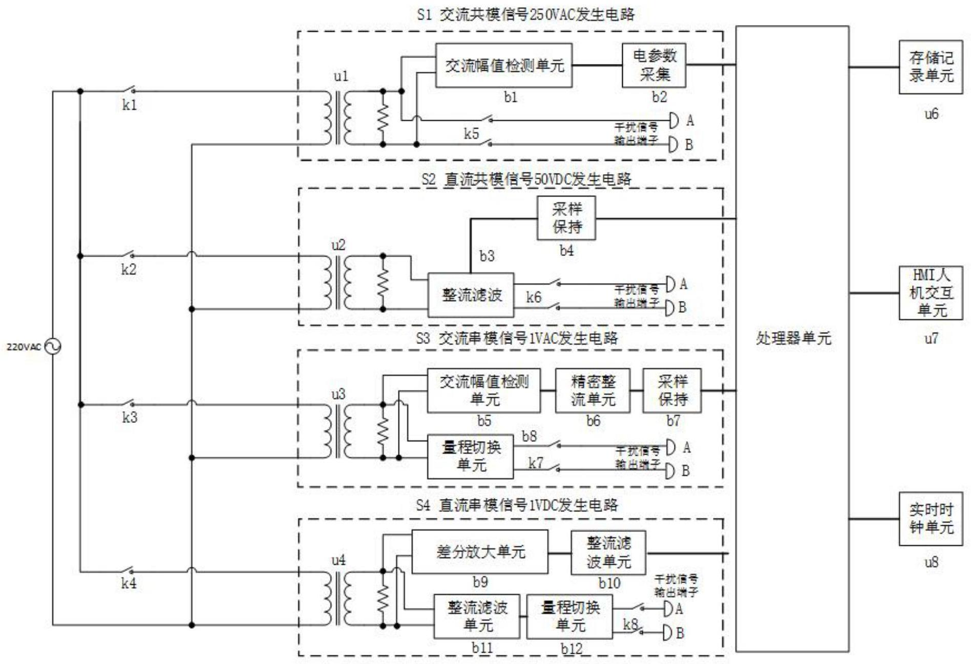 一种交直流共串模干扰信号发生方法与系统与流程