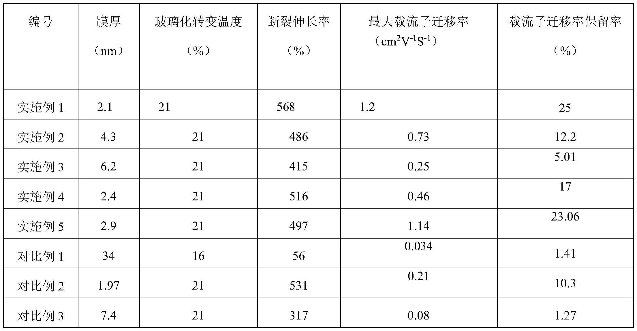 聚噻吩类衍生物薄膜及其制备方法和应用