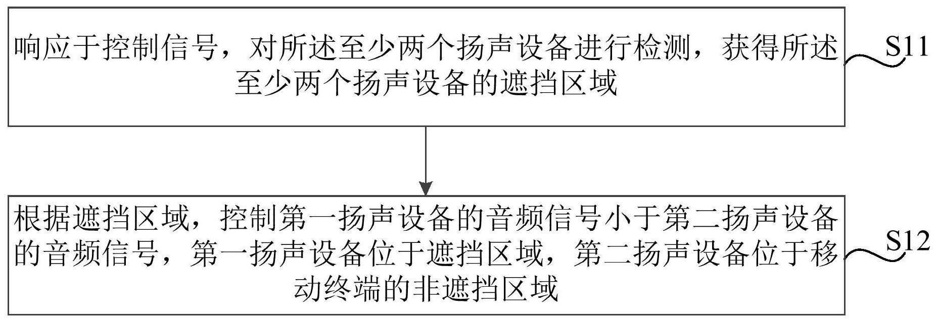 扬声设备的控制方法、装置、设备及介质与流程