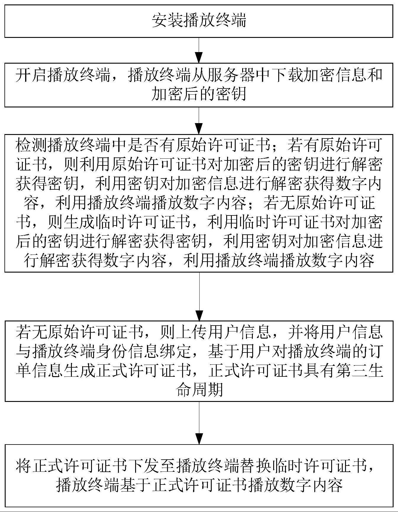 数字文化内容租赁播放控制方法与流程