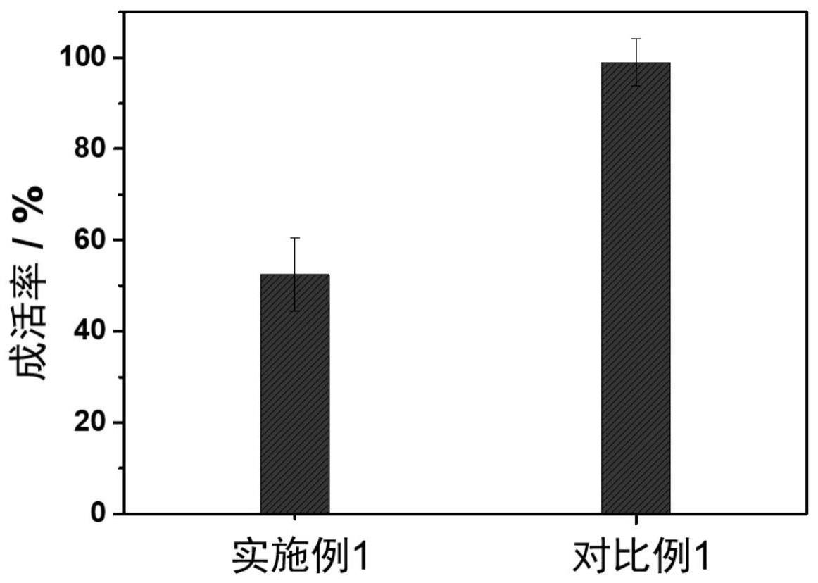 一种生物可降解除草地膜产品及其制备方法