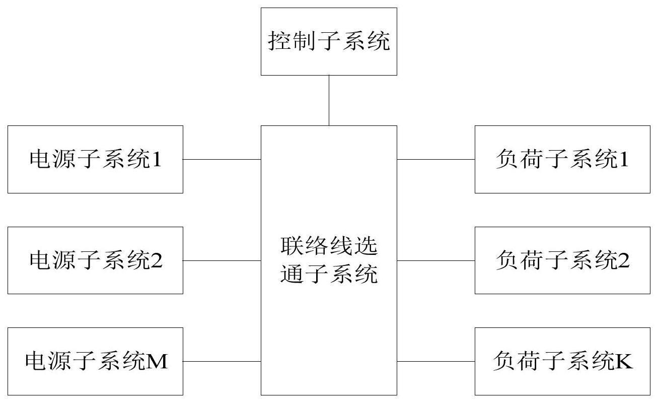 一种充分利用新能源的电网管理方法与流程