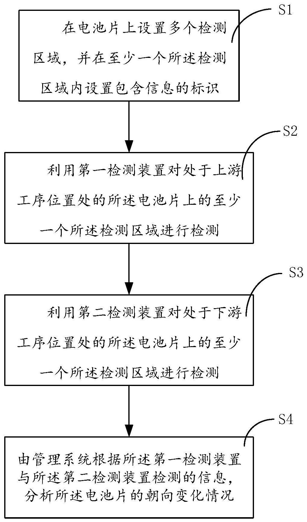 太阳能电池朝向变化检测方法与流程