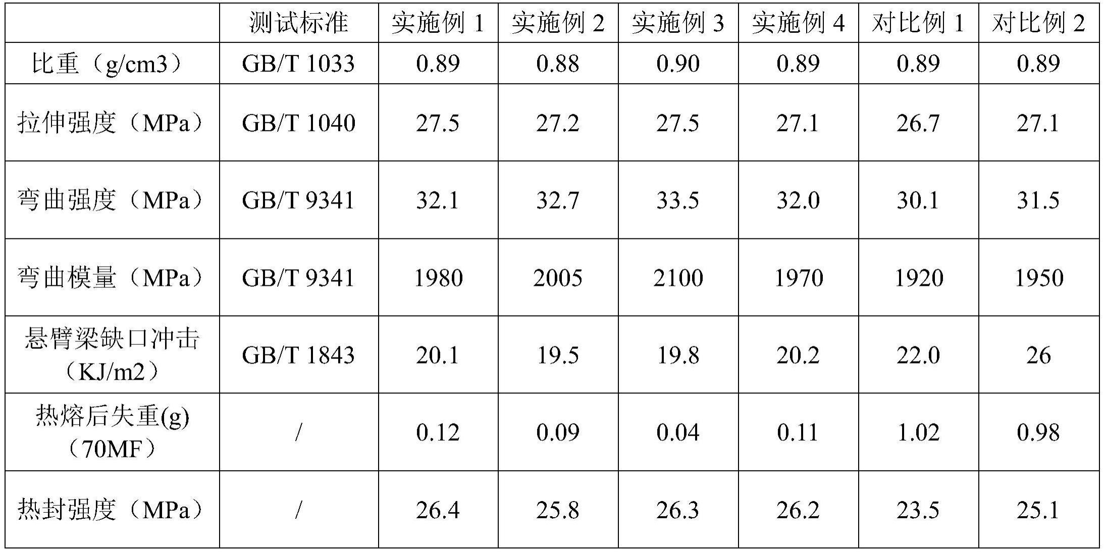 一种防止热封粘料的聚丙烯材料及其制备方法与流程