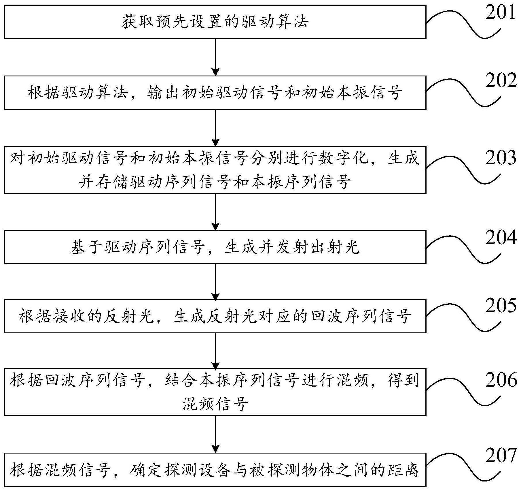 探测方法、探测设备及计算机可读存储介质与流程