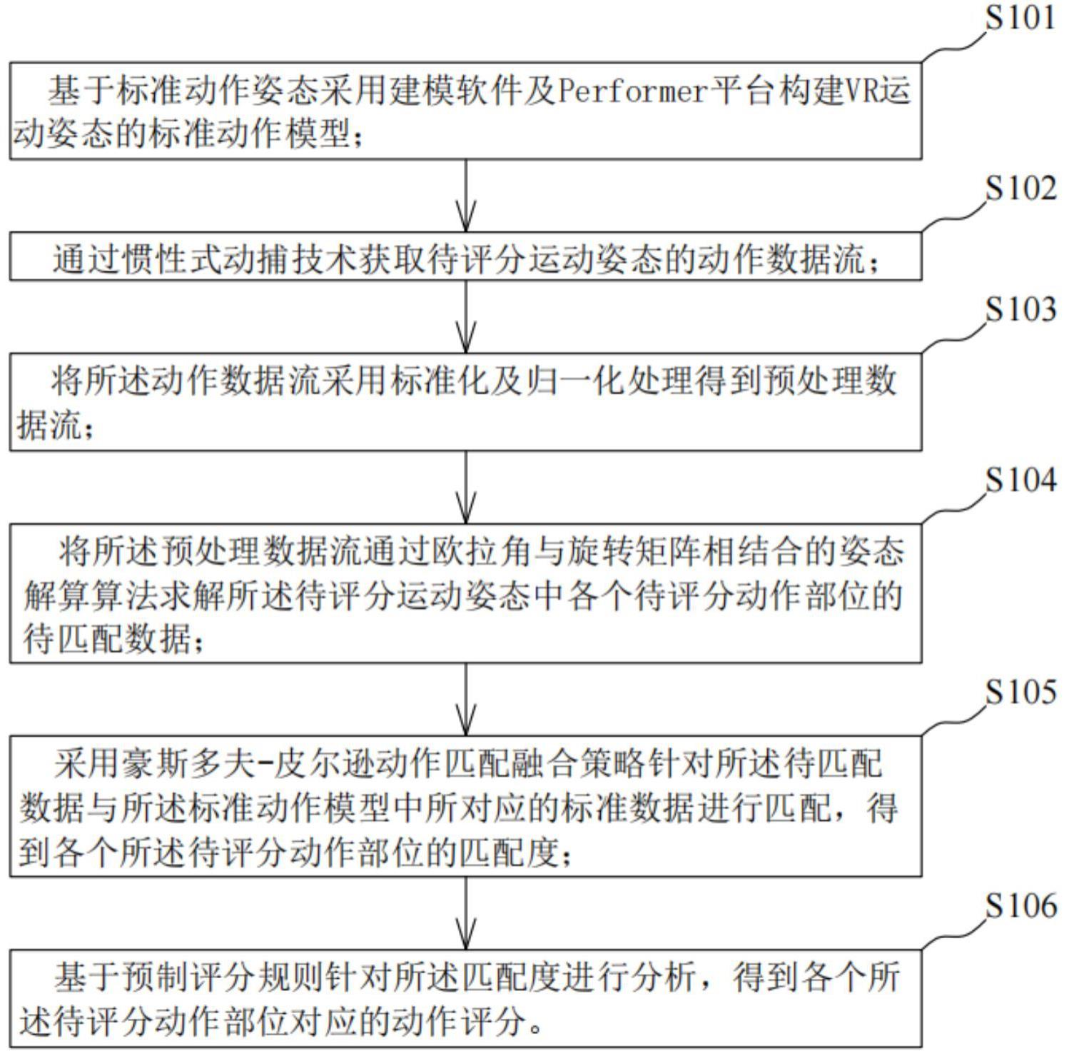 基于VR的体育动作评分方法、系统、电子设备及存储介质