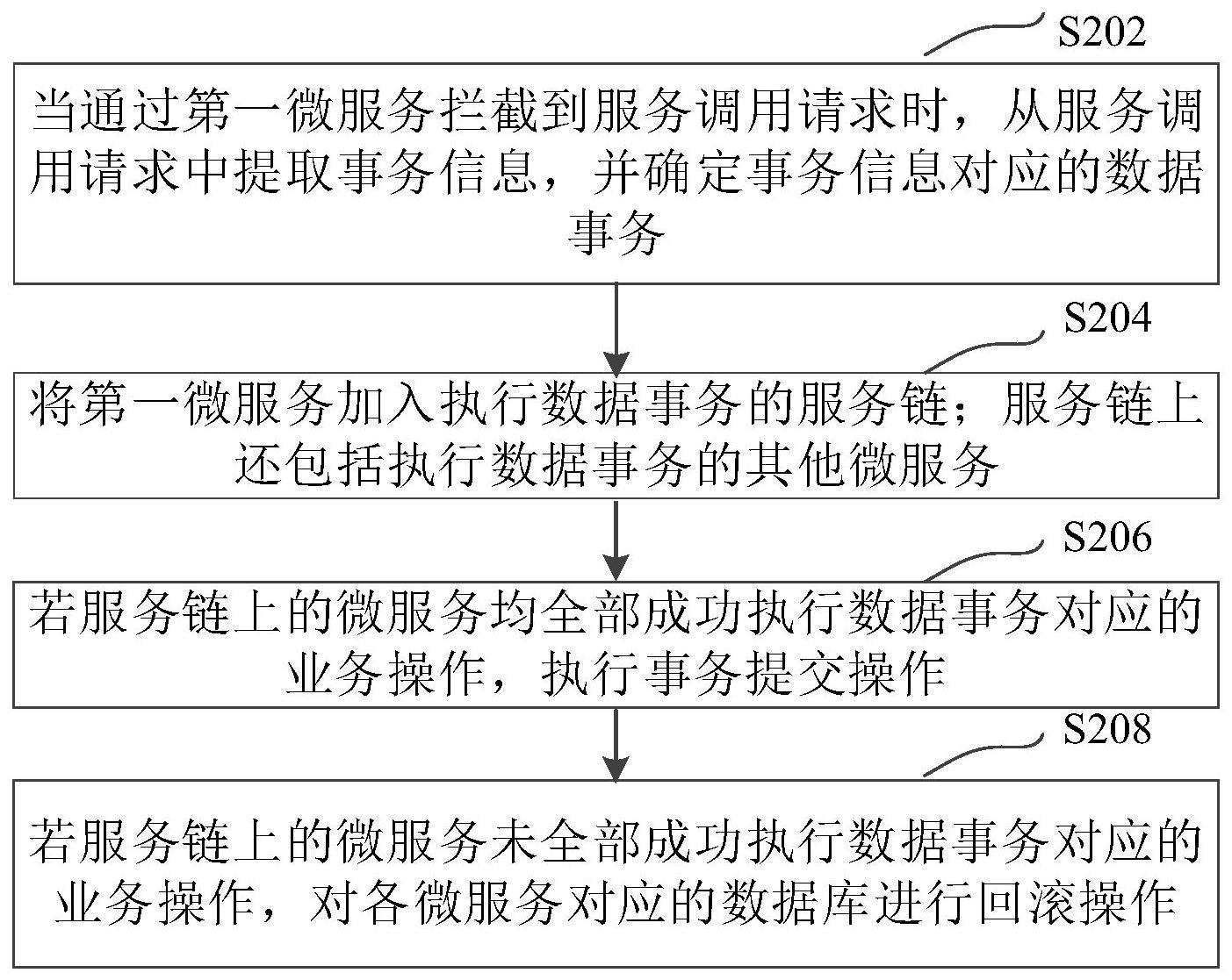 业务操作方法、装置、计算机设备和存储介质与流程